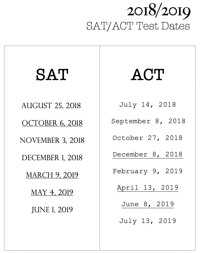 Cbest online test dates